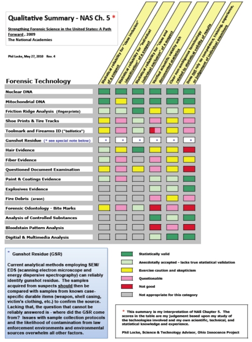 NAS5 Summary