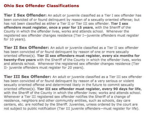 Ohio Sex Offender Levels
