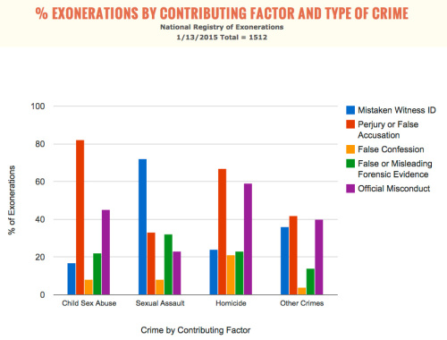 exon fact crime