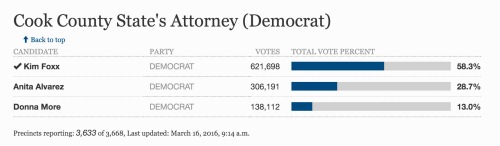 cook vote